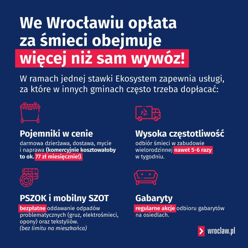 Wrocław argumentuje, że w jednej stawce zapewnia usługi, za które w innych gminach trzeba dopłacać. Il. materiały prasowe wroclaw.pl